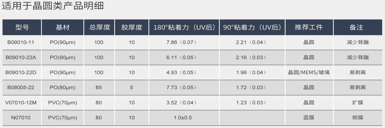 晶圓類uv膜.png
